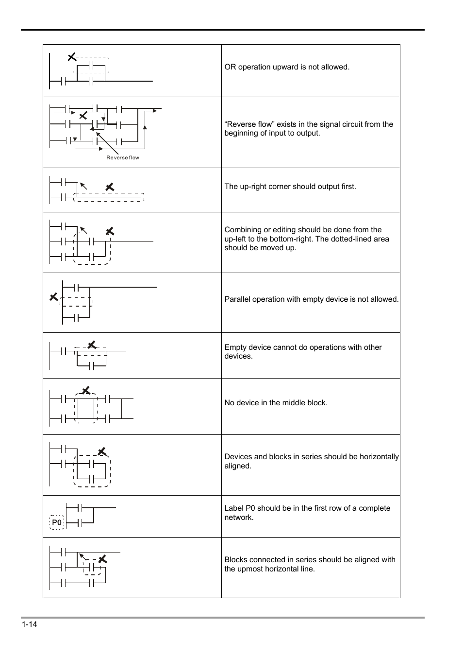 1 basic principles of plc ladder diagram | Delta Electronics Programmable Logic Controller DVP-PLC User Manual | Page 18 / 586