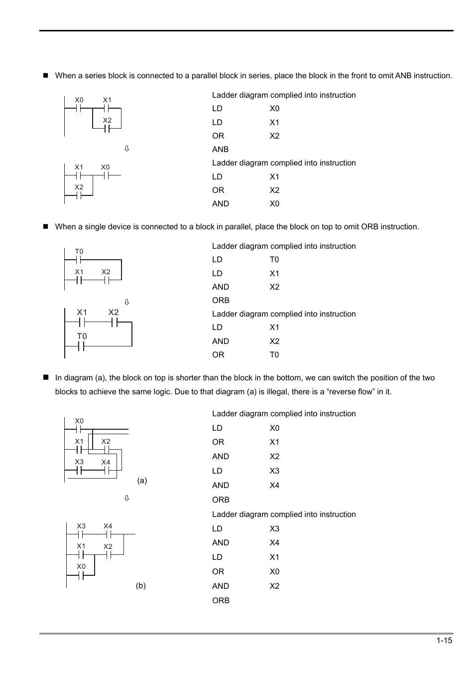 6 simplified ladder diagram, 1 basic principles of plc ladder diagram | Delta Electronics Programmable Logic Controller DVP-PLC User Manual | Page 19 / 586