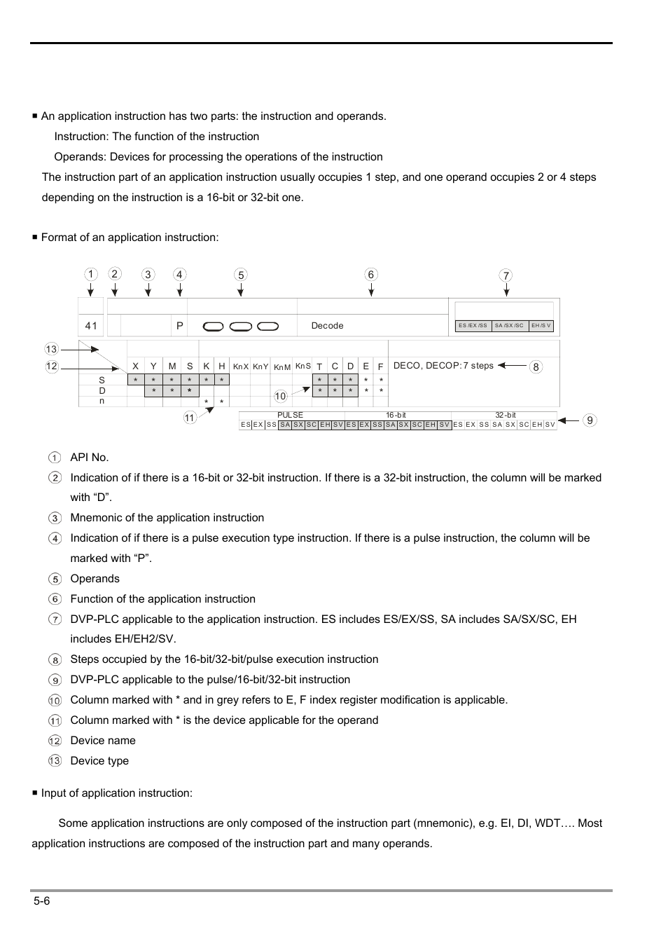 2 composition of application instruction, 5 categories & use of application instructions | Delta Electronics Programmable Logic Controller DVP-PLC User Manual | Page 198 / 586