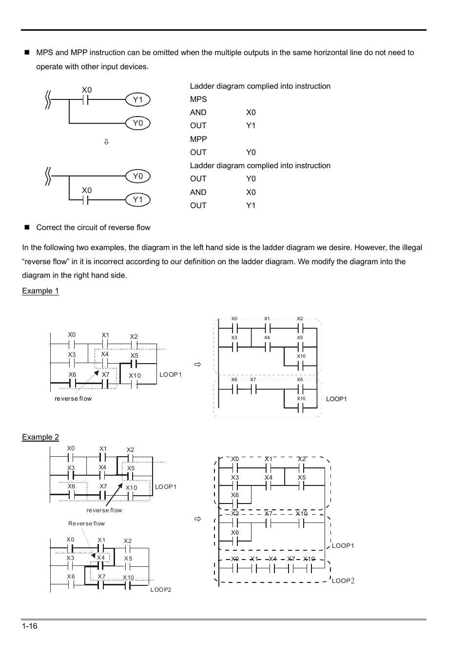 1 basic principles of plc ladder diagram | Delta Electronics Programmable Logic Controller DVP-PLC User Manual | Page 20 / 586