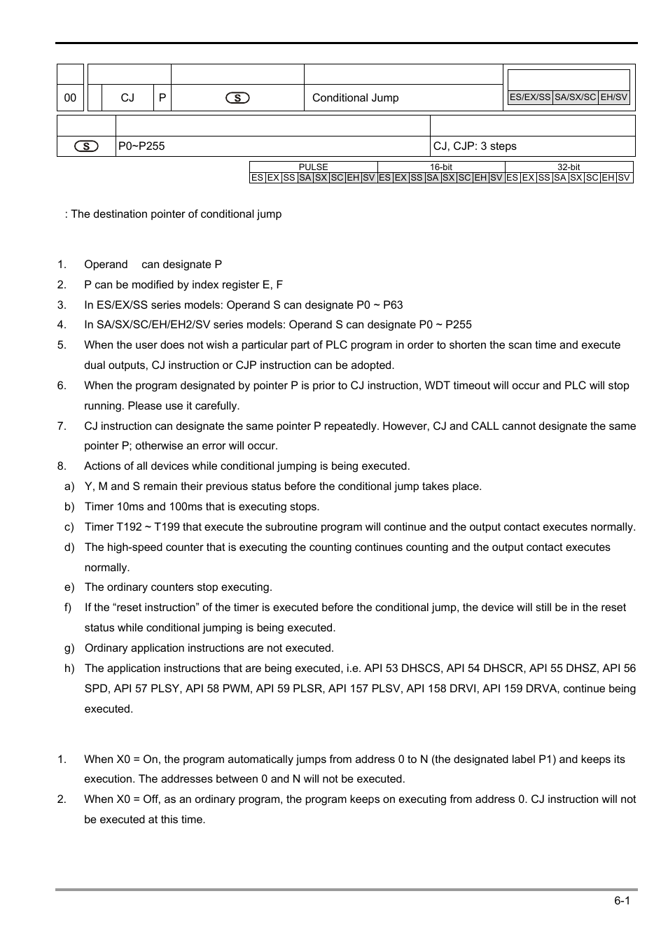 6 application instructions api 00-49 | Delta Electronics Programmable Logic Controller DVP-PLC User Manual | Page 213 / 586