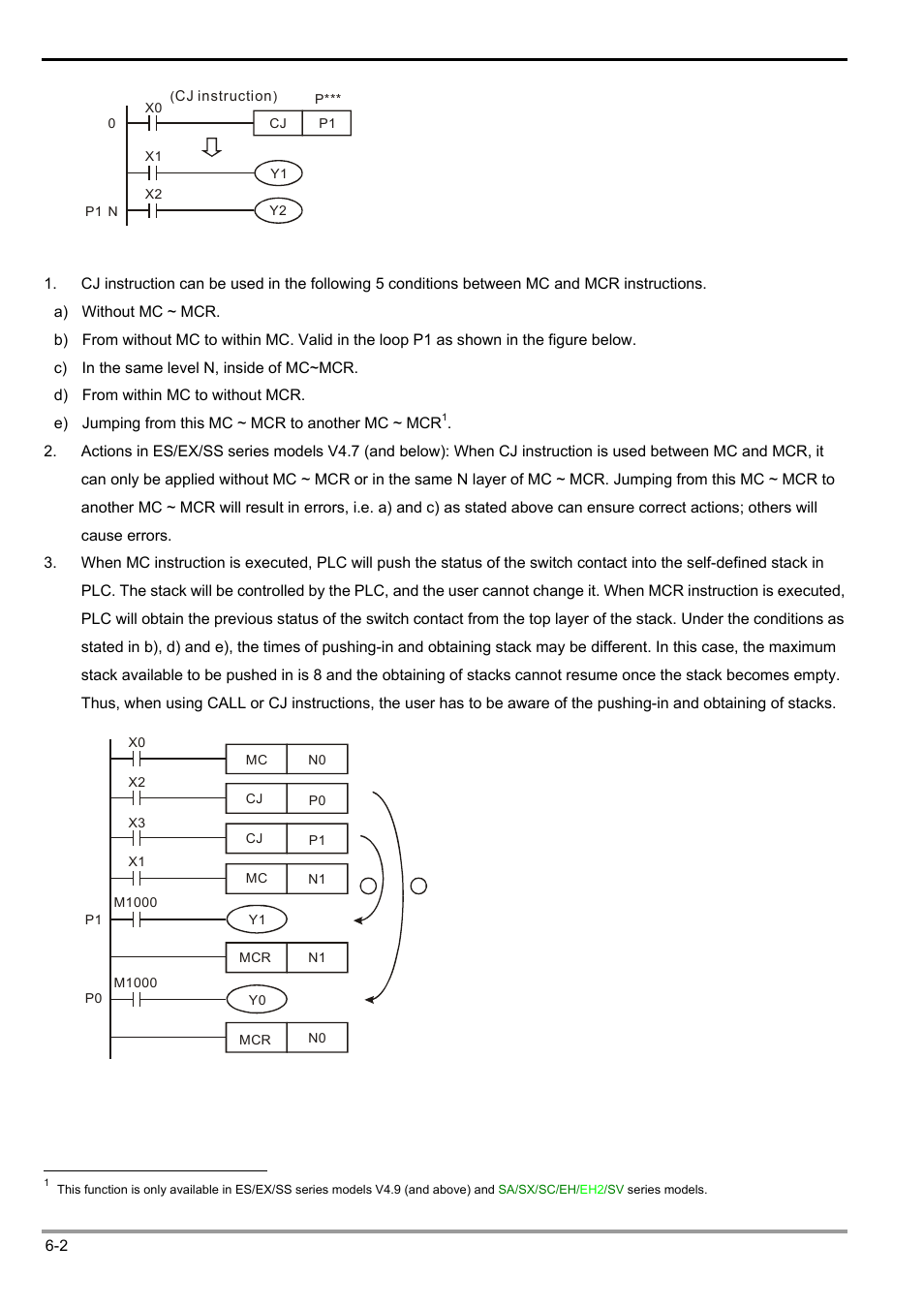 Delta Electronics Programmable Logic Controller DVP-PLC User Manual | Page 214 / 586