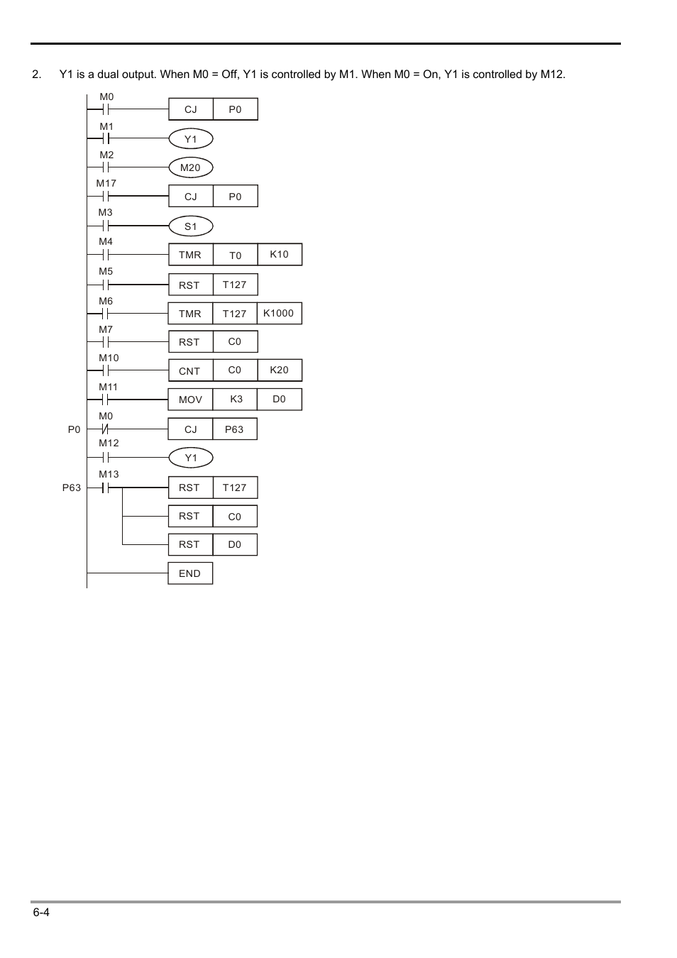 Delta Electronics Programmable Logic Controller DVP-PLC User Manual | Page 216 / 586