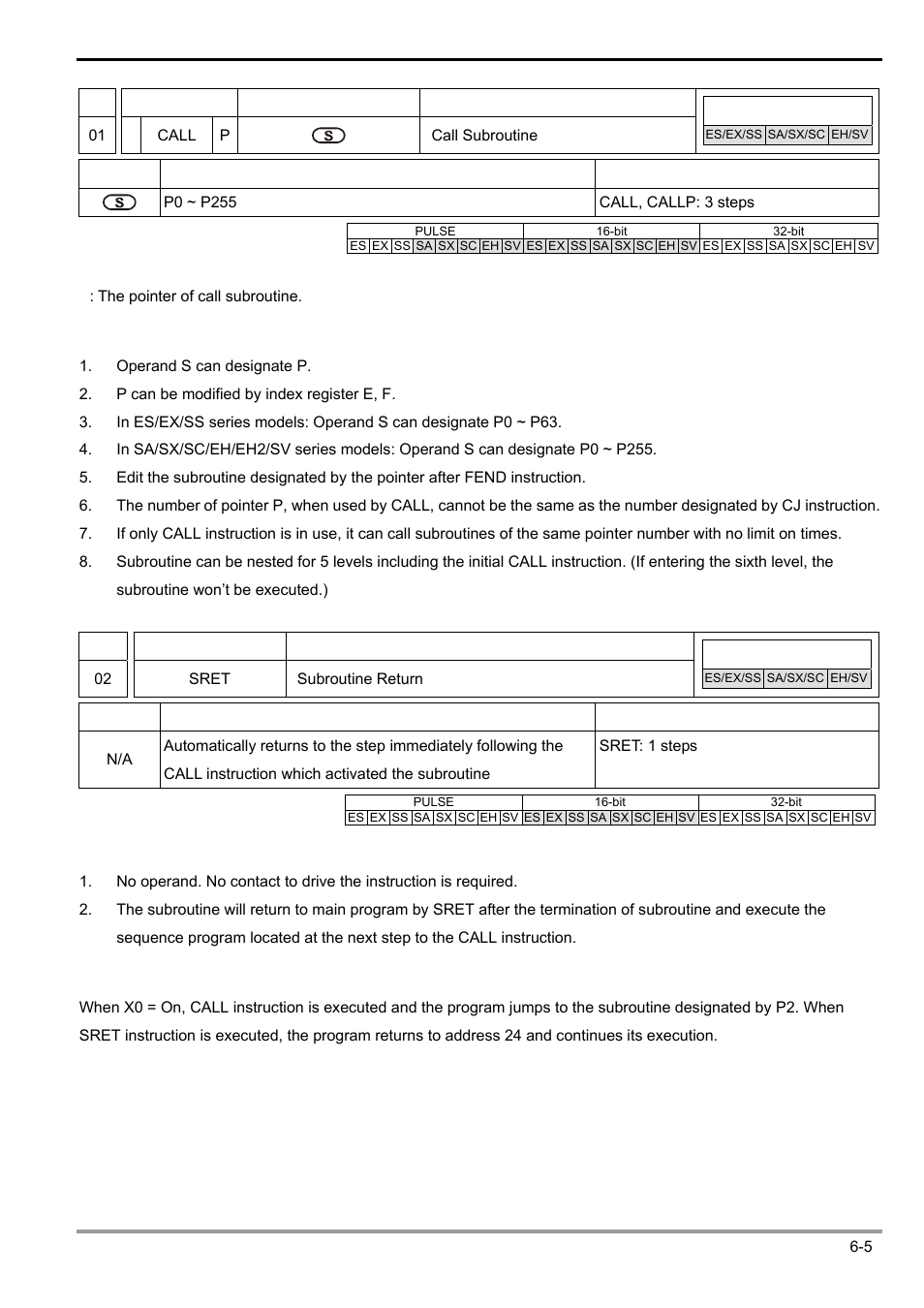 Delta Electronics Programmable Logic Controller DVP-PLC User Manual | Page 217 / 586