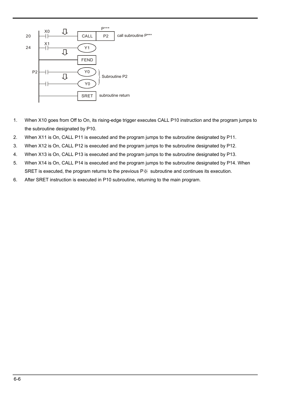 Delta Electronics Programmable Logic Controller DVP-PLC User Manual | Page 218 / 586