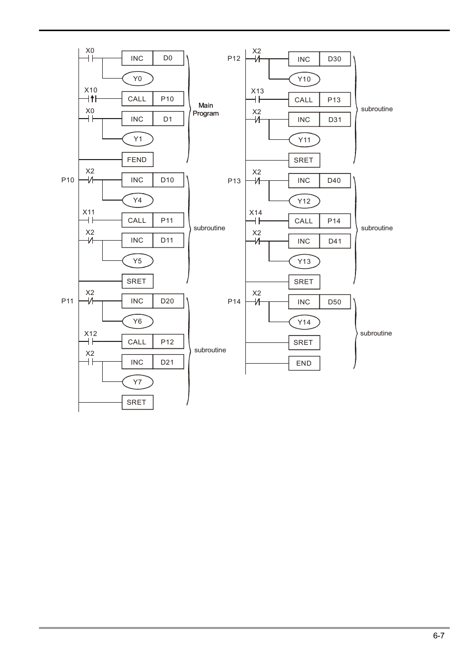 Delta Electronics Programmable Logic Controller DVP-PLC User Manual | Page 219 / 586