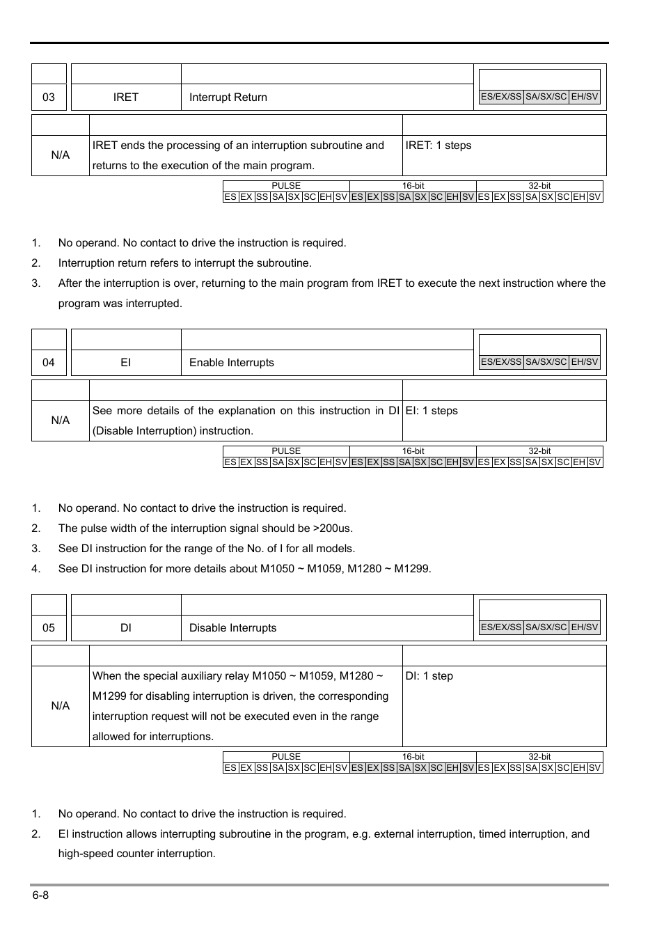 Delta Electronics Programmable Logic Controller DVP-PLC User Manual | Page 220 / 586