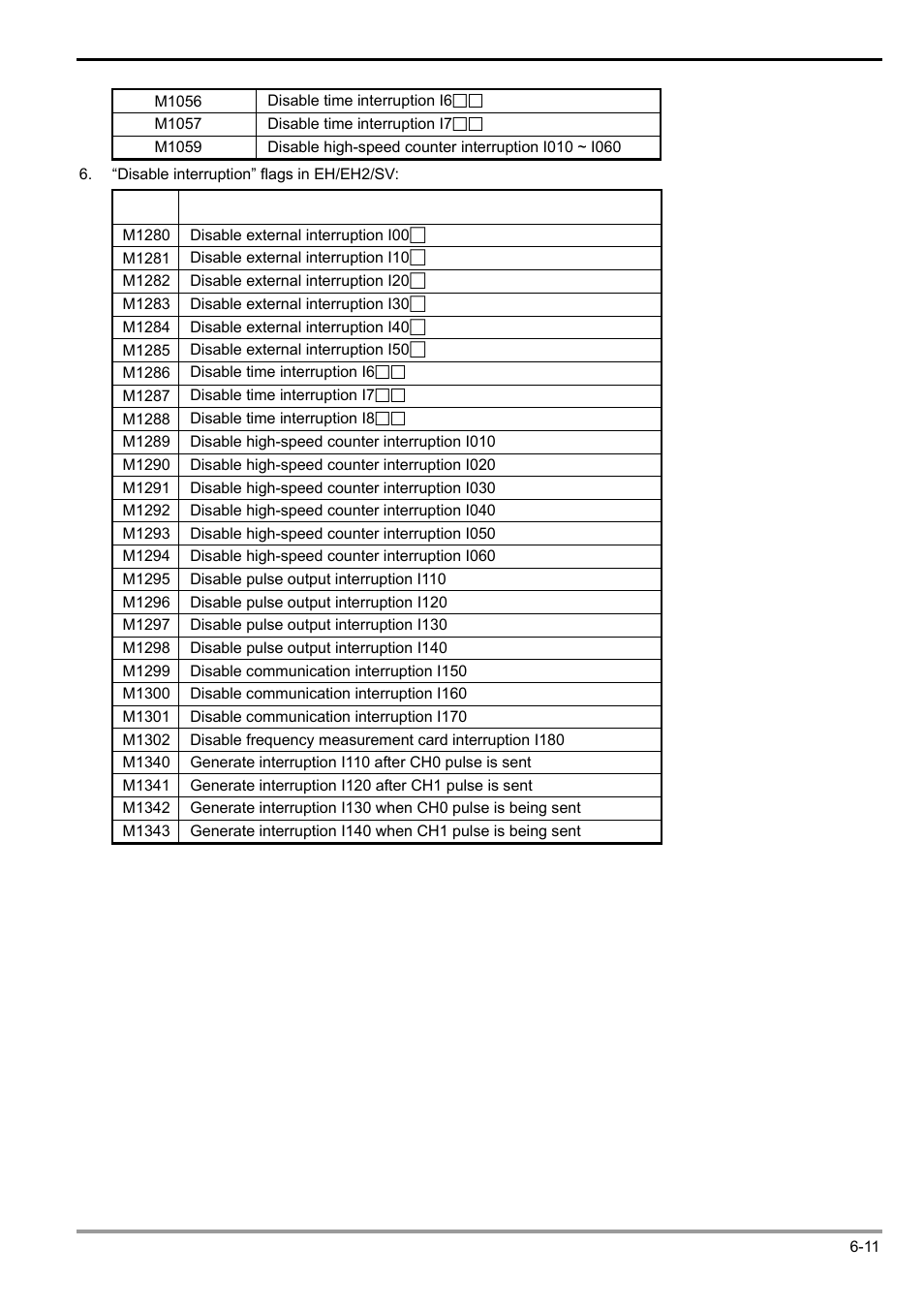 Delta Electronics Programmable Logic Controller DVP-PLC User Manual | Page 223 / 586