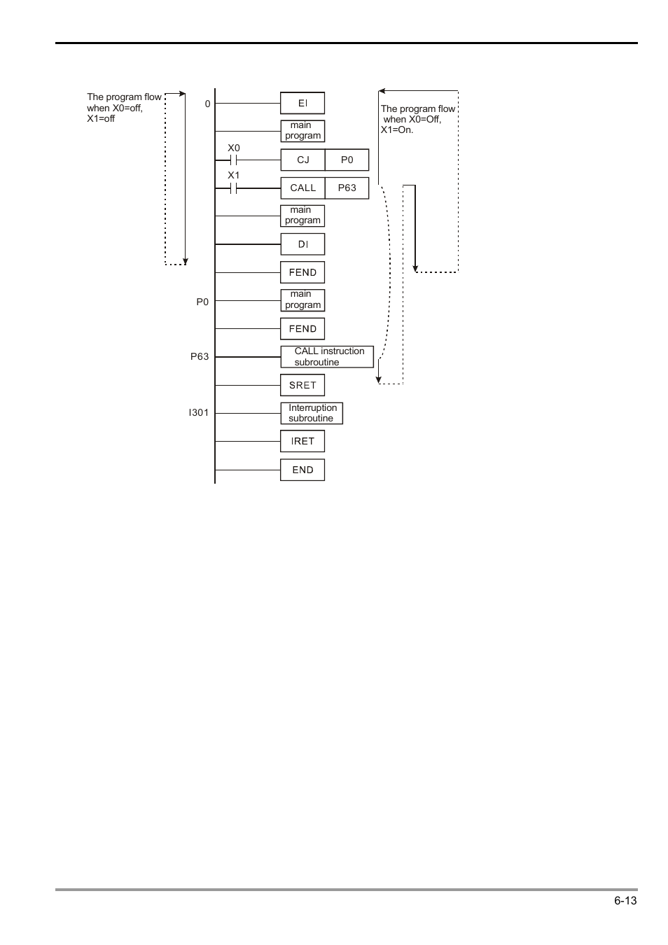 Delta Electronics Programmable Logic Controller DVP-PLC User Manual | Page 225 / 586