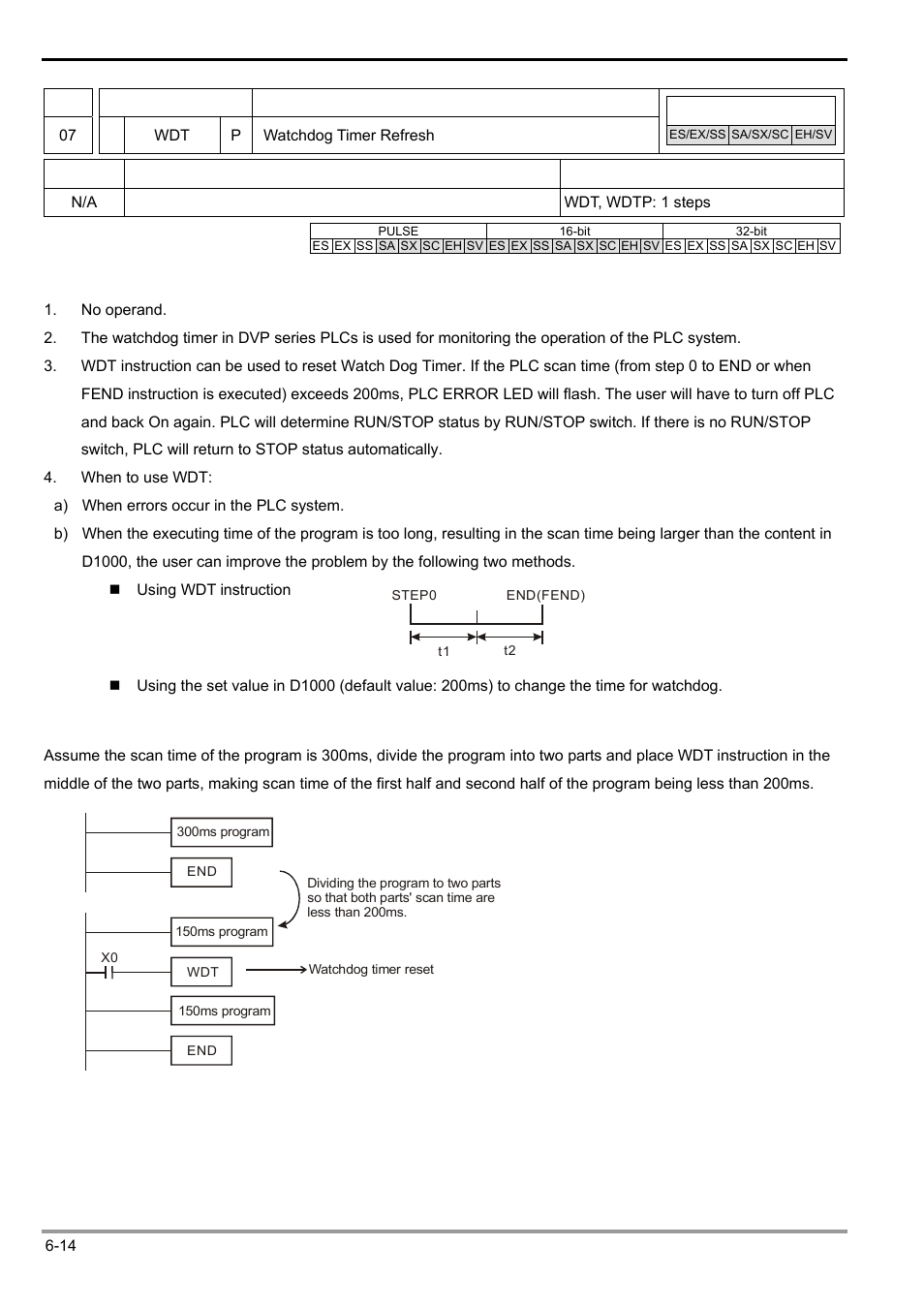 Delta Electronics Programmable Logic Controller DVP-PLC User Manual | Page 226 / 586