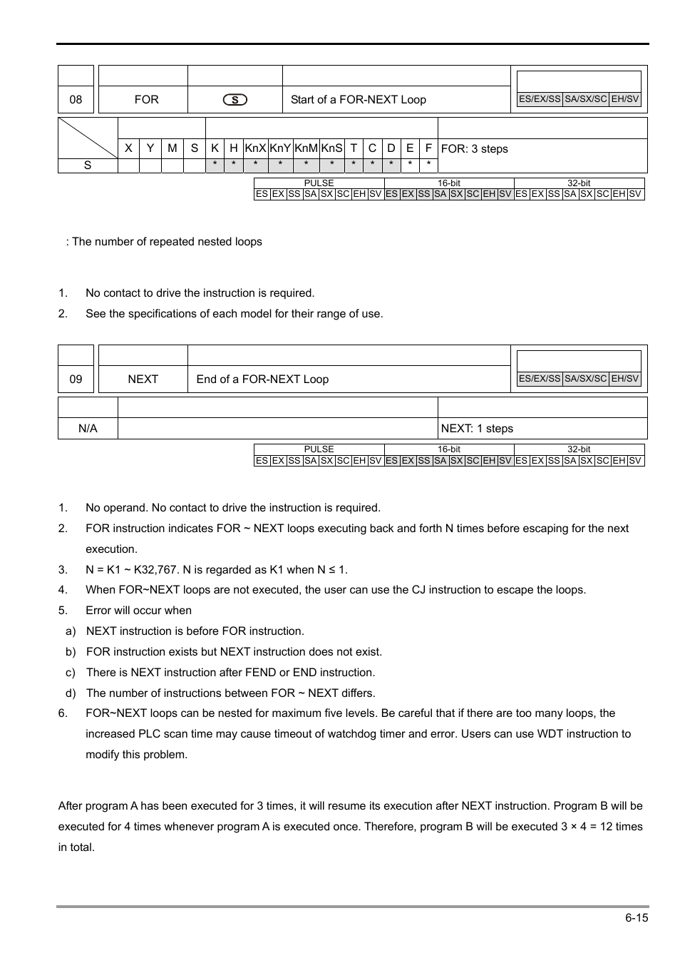 Delta Electronics Programmable Logic Controller DVP-PLC User Manual | Page 227 / 586