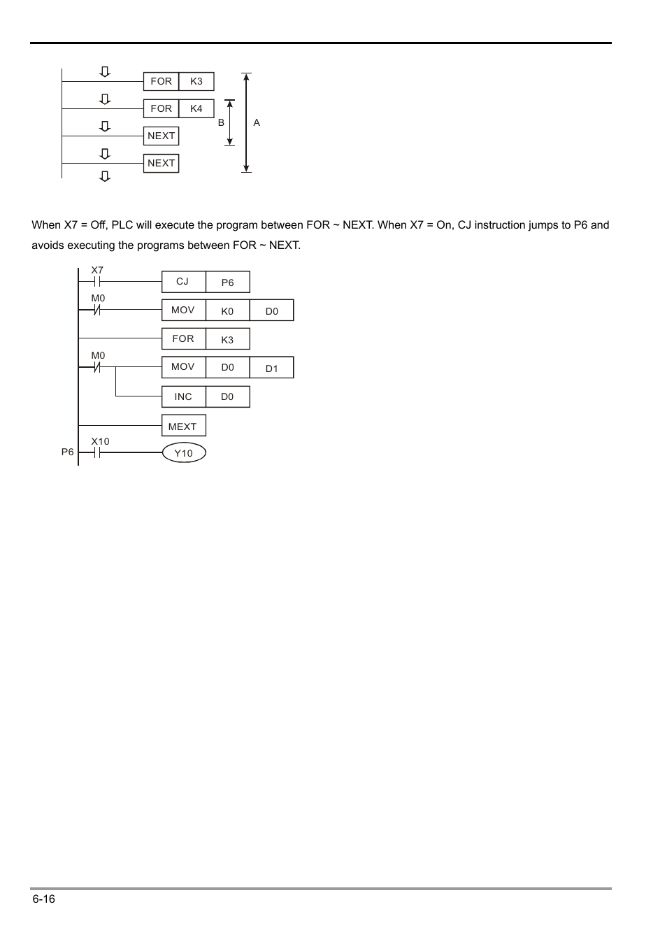 Delta Electronics Programmable Logic Controller DVP-PLC User Manual | Page 228 / 586