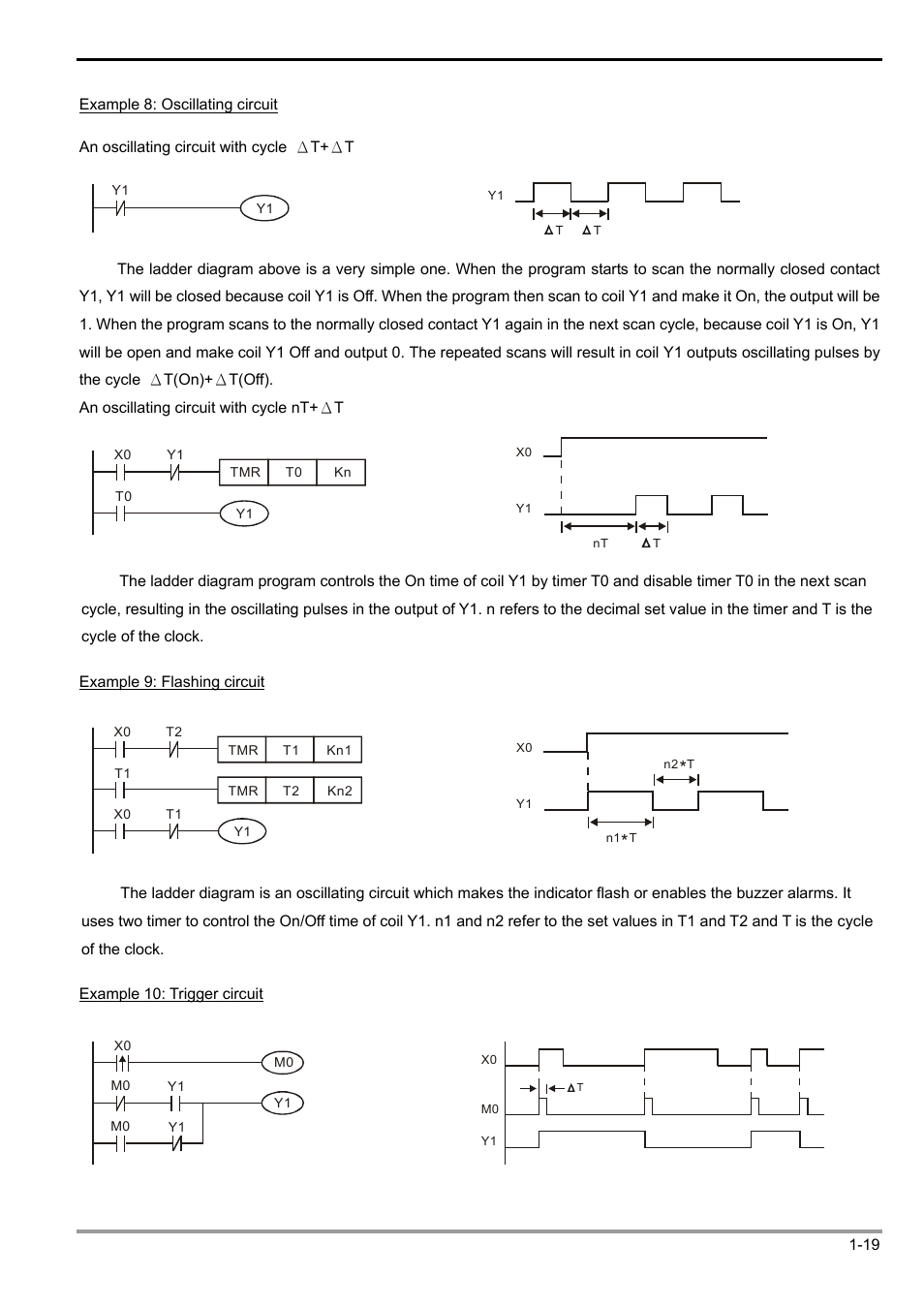 1 basic principles of plc ladder diagram | Delta Electronics Programmable Logic Controller DVP-PLC User Manual | Page 23 / 586