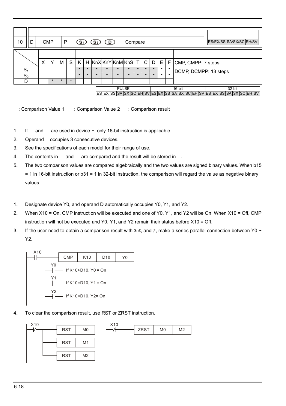 Delta Electronics Programmable Logic Controller DVP-PLC User Manual | Page 230 / 586