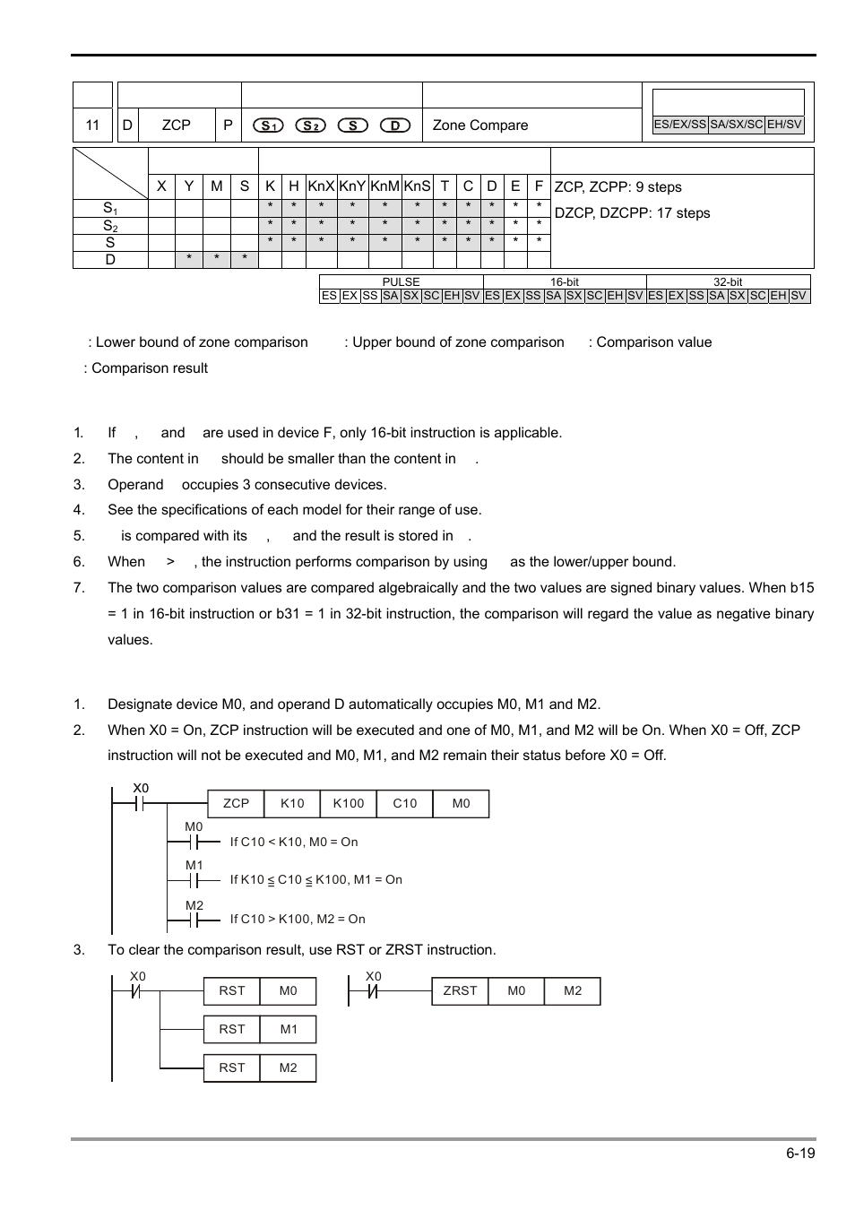 Delta Electronics Programmable Logic Controller DVP-PLC User Manual | Page 231 / 586