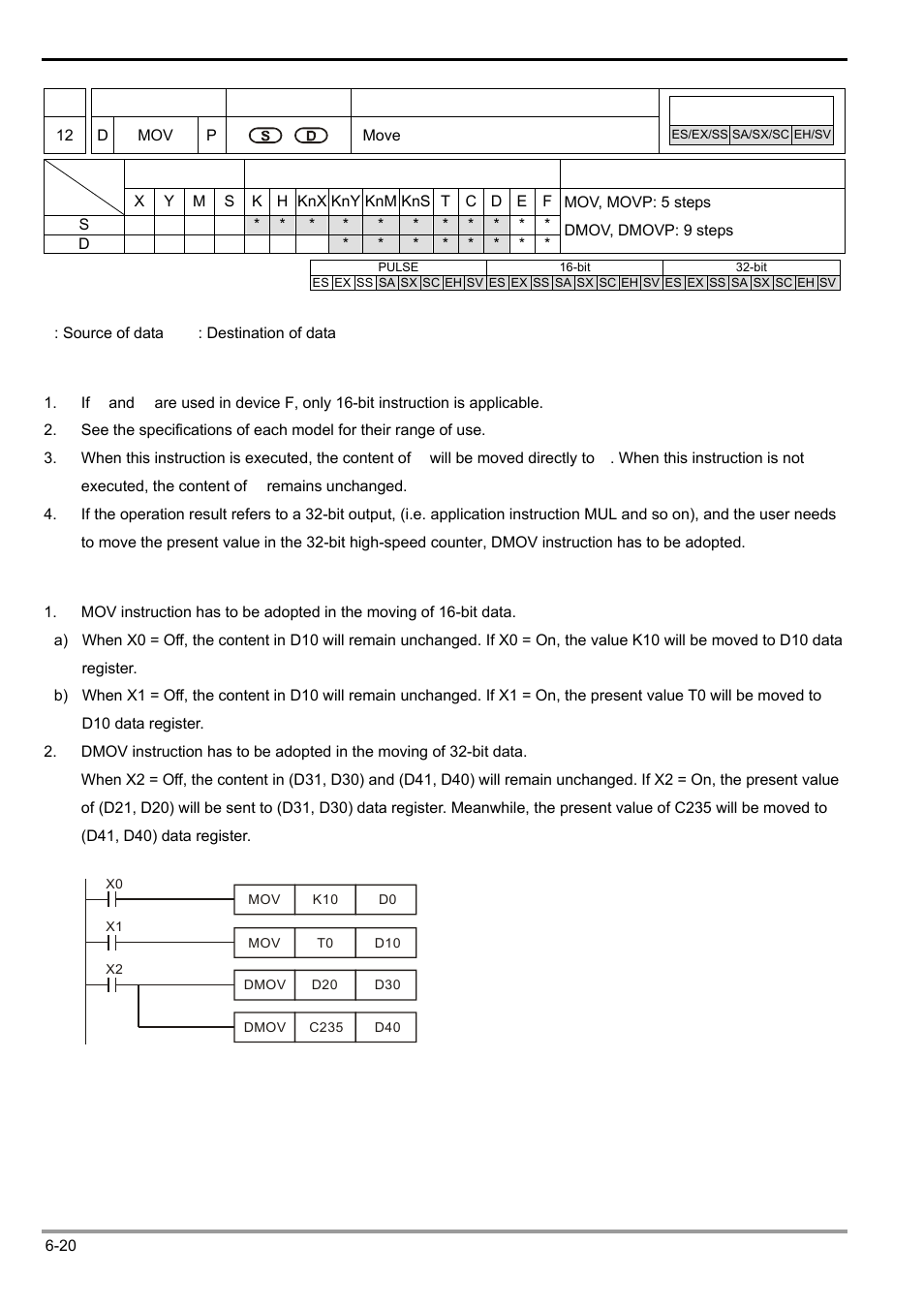 Delta Electronics Programmable Logic Controller DVP-PLC User Manual | Page 232 / 586