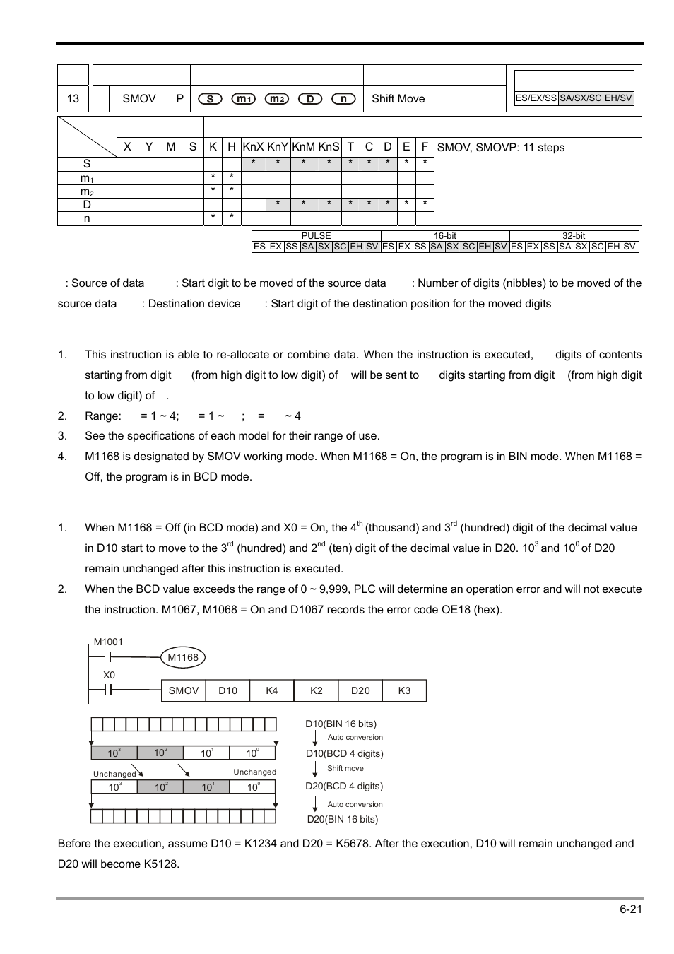 Delta Electronics Programmable Logic Controller DVP-PLC User Manual | Page 233 / 586