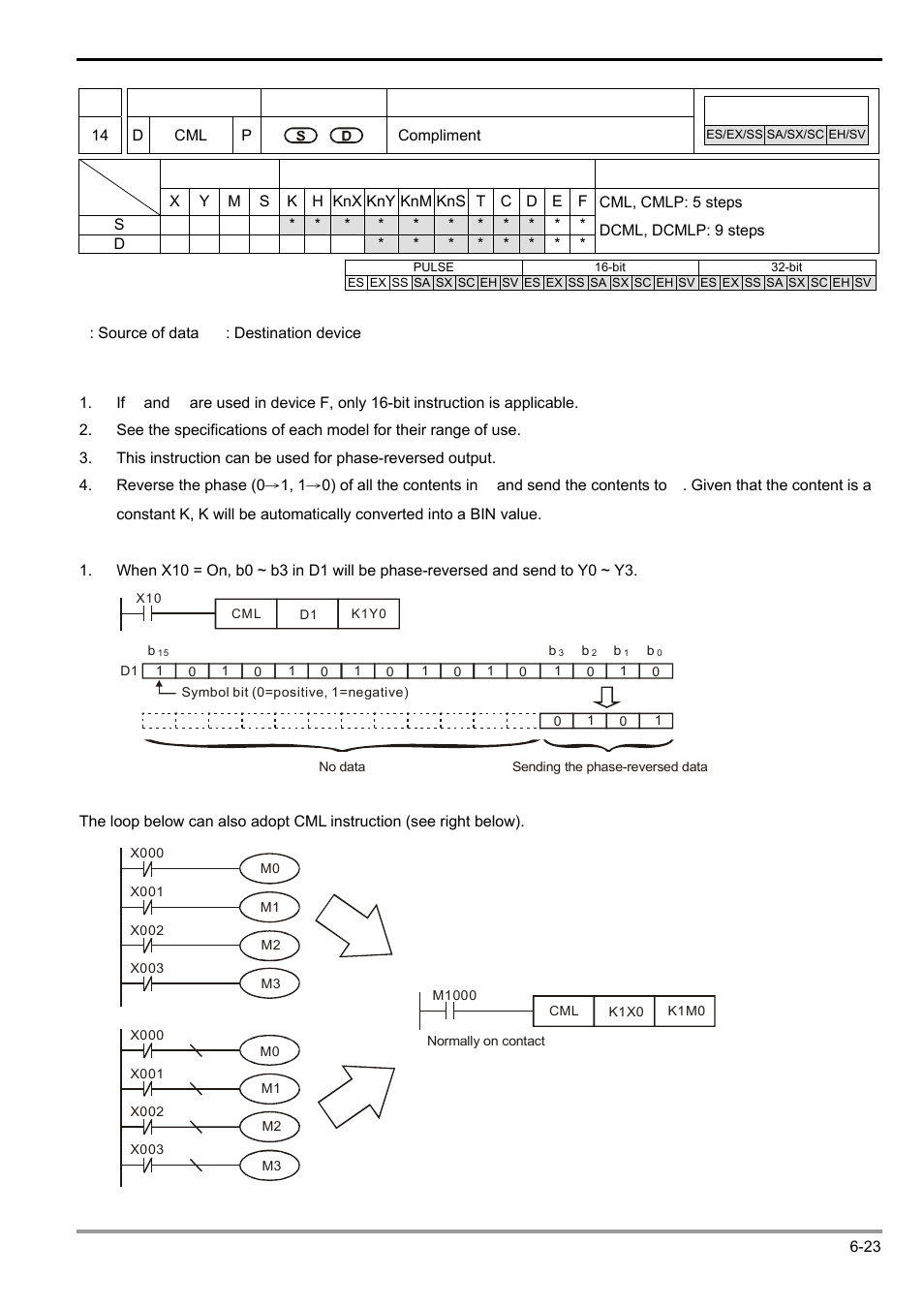 Delta Electronics Programmable Logic Controller DVP-PLC User Manual | Page 235 / 586