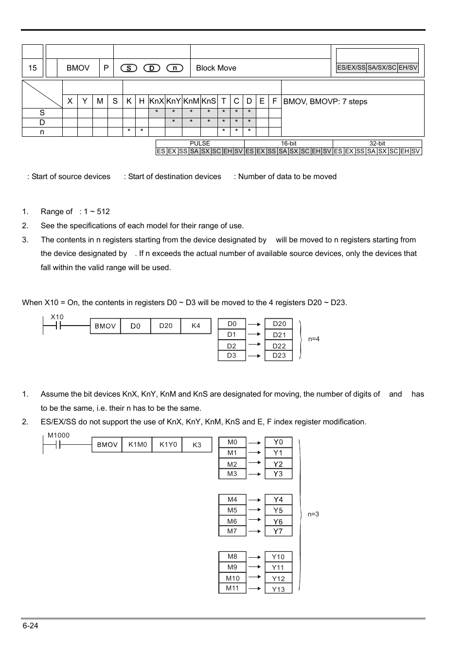 Delta Electronics Programmable Logic Controller DVP-PLC User Manual | Page 236 / 586