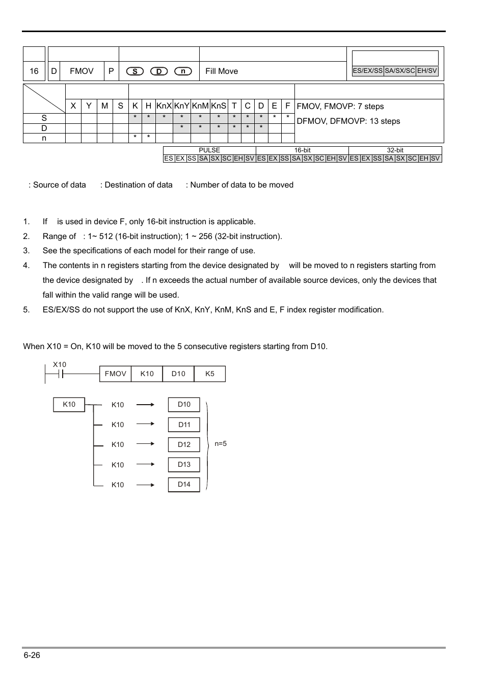 Delta Electronics Programmable Logic Controller DVP-PLC User Manual | Page 238 / 586