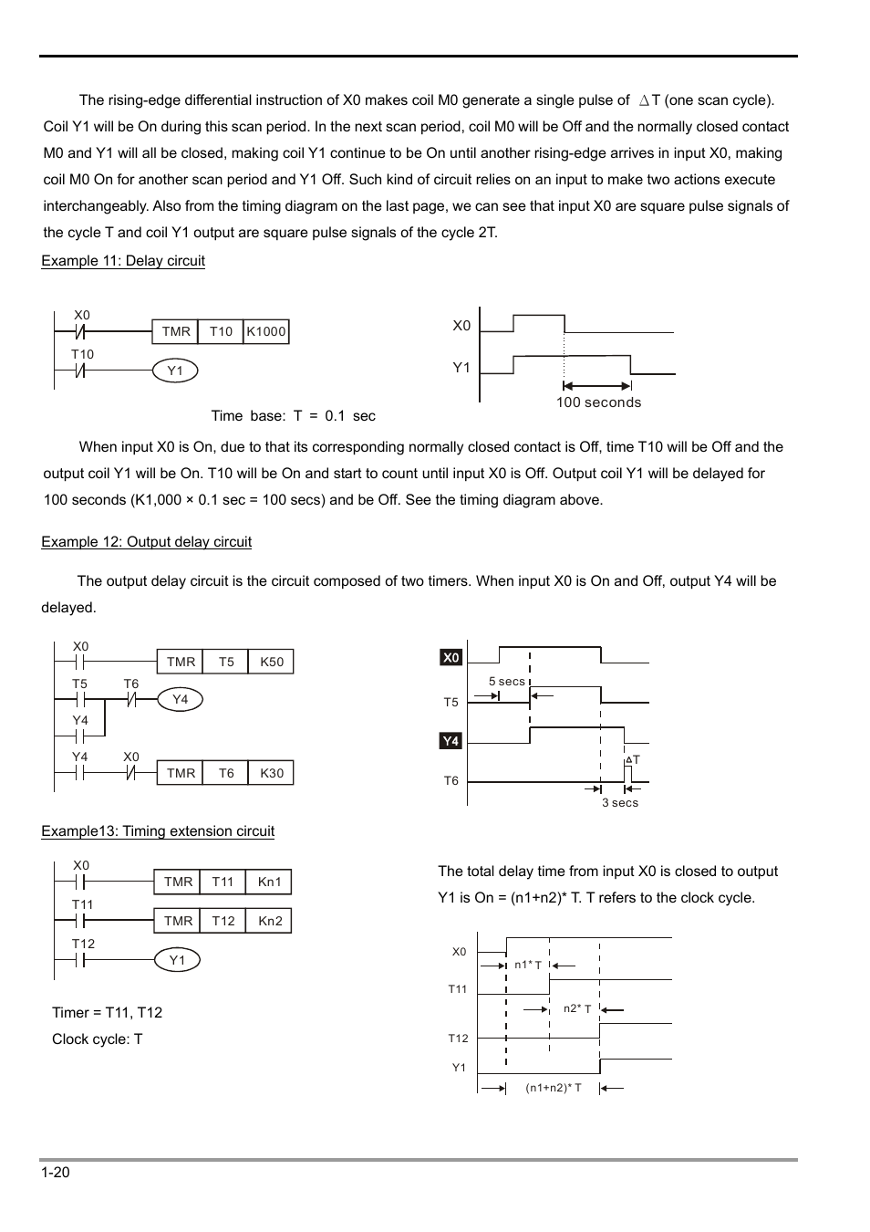 1 basic principles of plc ladder diagram | Delta Electronics Programmable Logic Controller DVP-PLC User Manual | Page 24 / 586