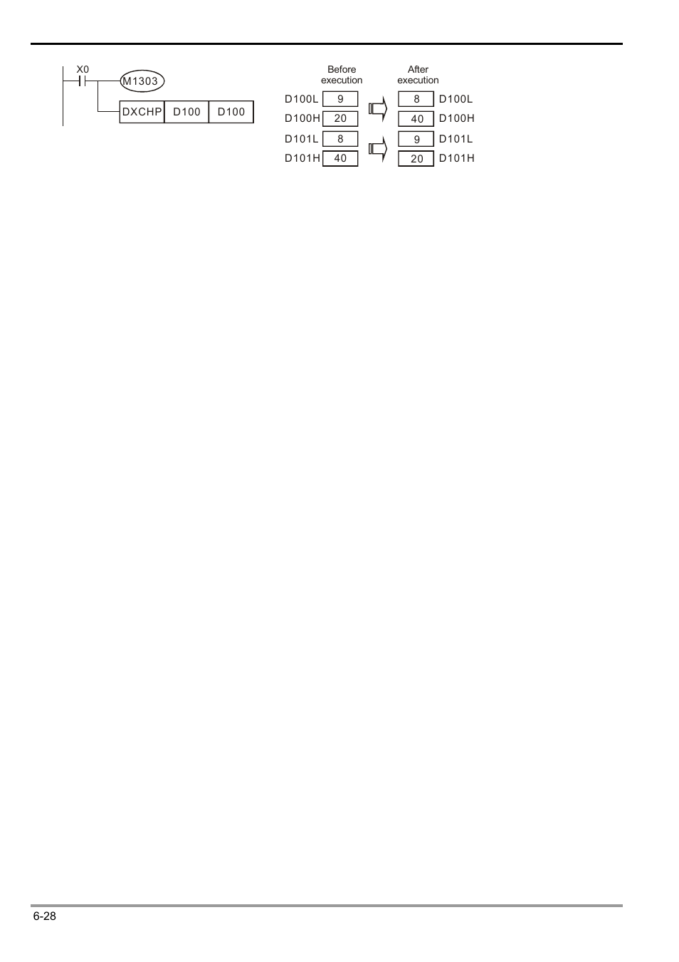 Delta Electronics Programmable Logic Controller DVP-PLC User Manual | Page 240 / 586