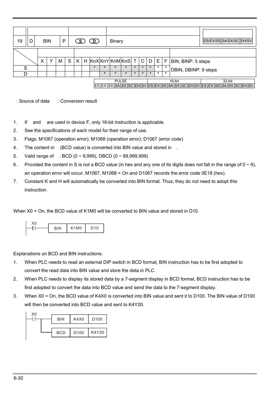 Delta Electronics Programmable Logic Controller DVP-PLC User Manual | Page 242 / 586