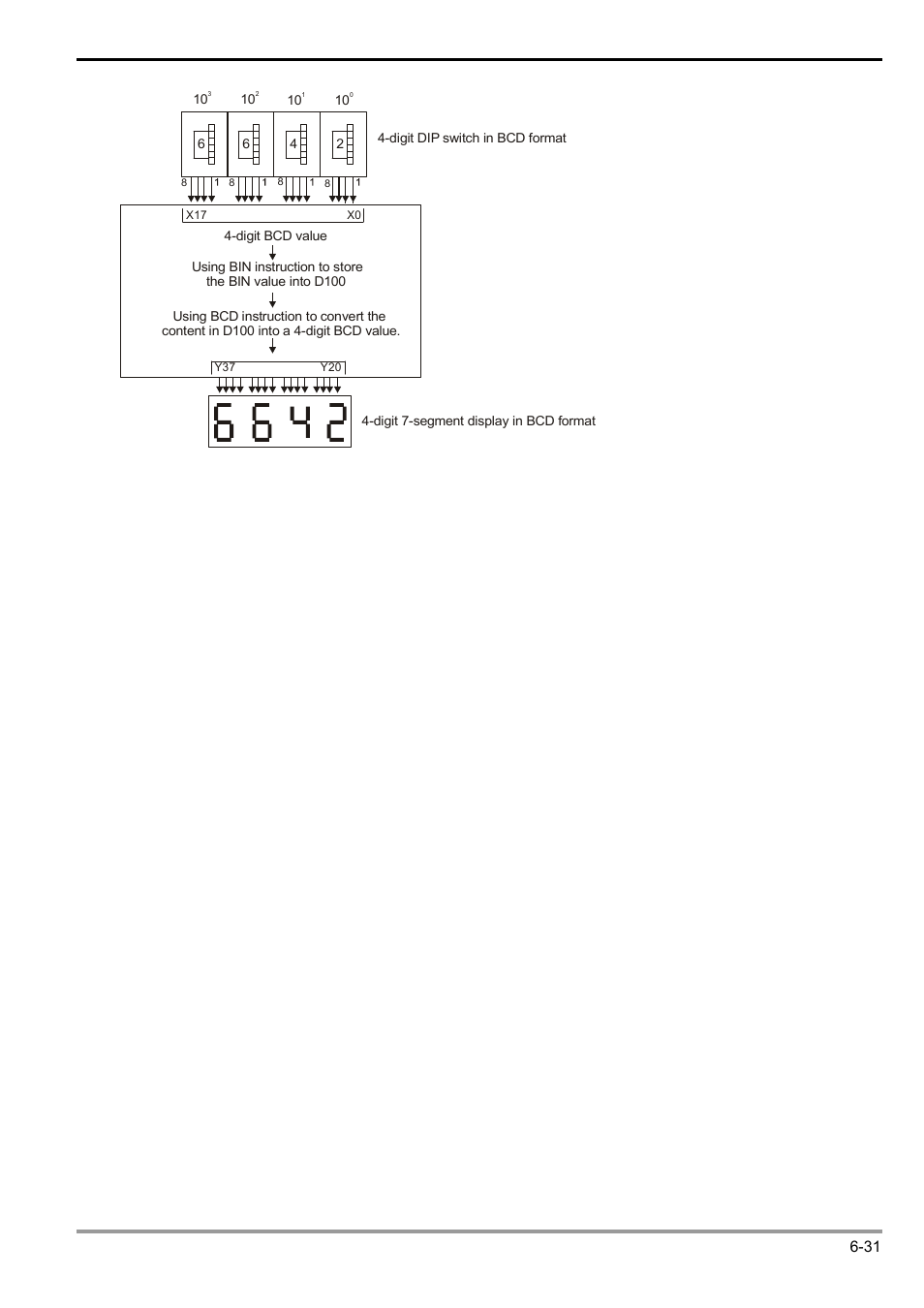 Dvp-plc application manual 6-31 | Delta Electronics Programmable Logic Controller DVP-PLC User Manual | Page 243 / 586