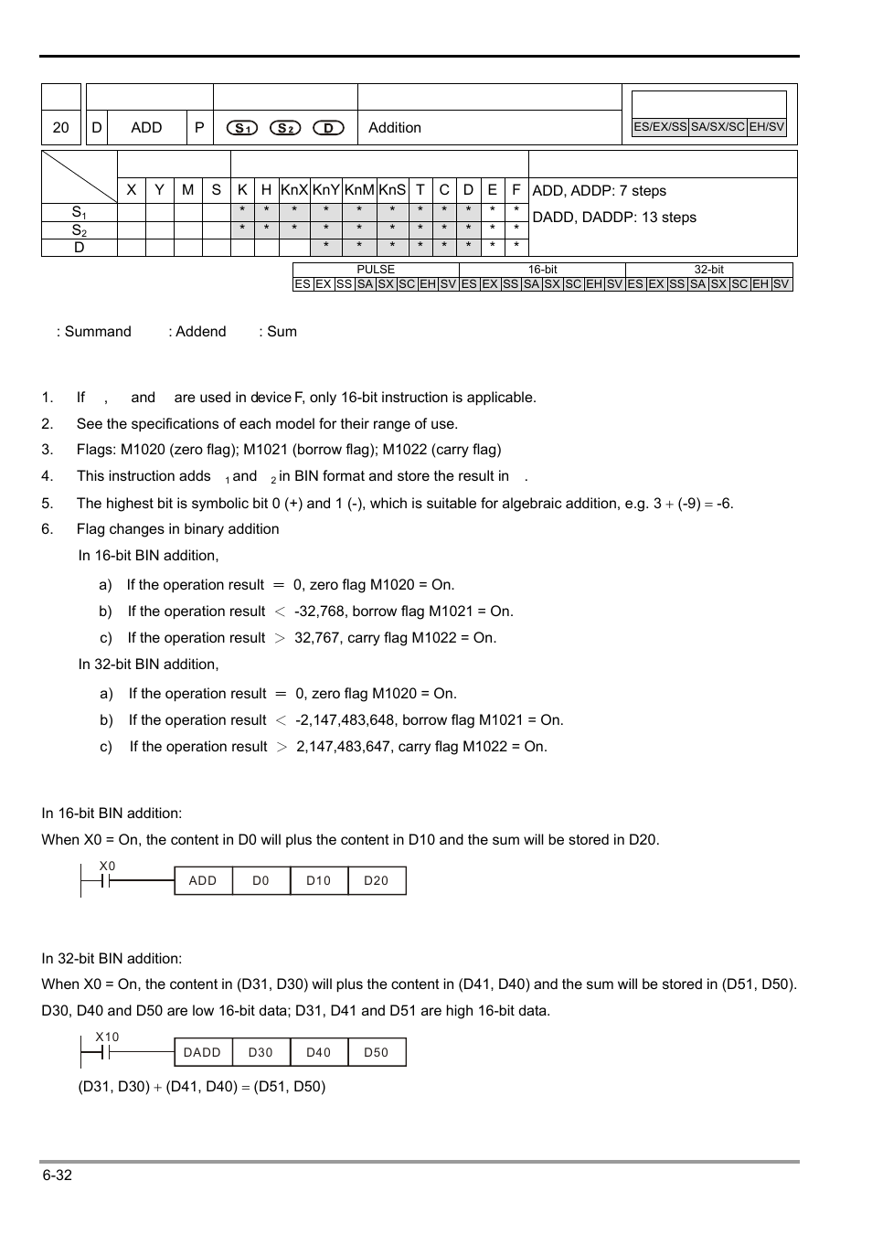 Delta Electronics Programmable Logic Controller DVP-PLC User Manual | Page 244 / 586