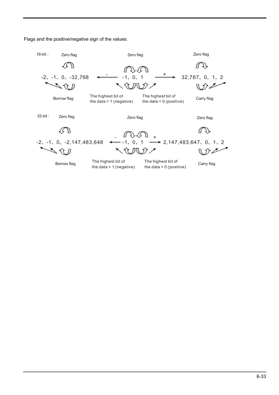 Delta Electronics Programmable Logic Controller DVP-PLC User Manual | Page 245 / 586