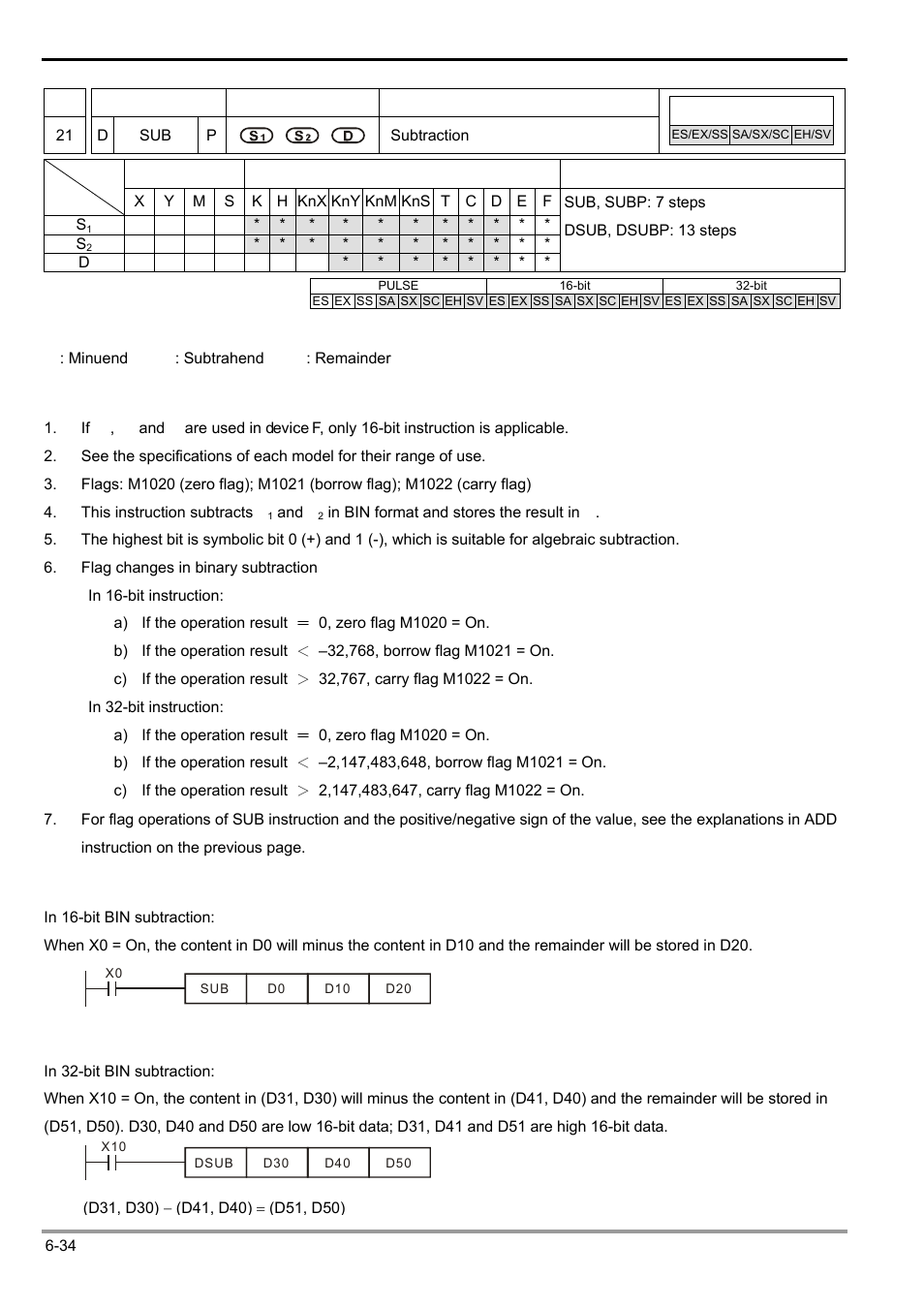 Delta Electronics Programmable Logic Controller DVP-PLC User Manual | Page 246 / 586