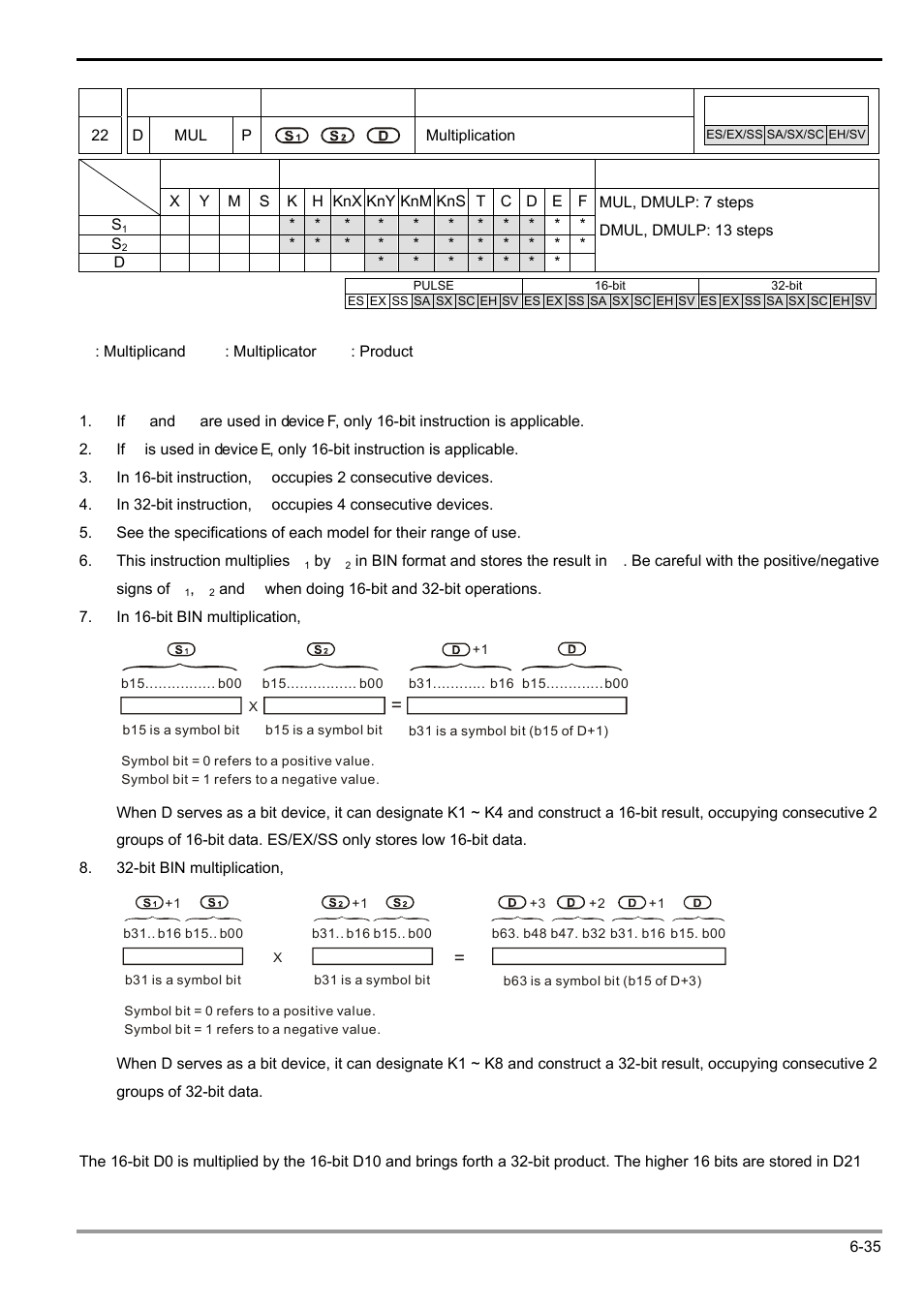 Delta Electronics Programmable Logic Controller DVP-PLC User Manual | Page 247 / 586