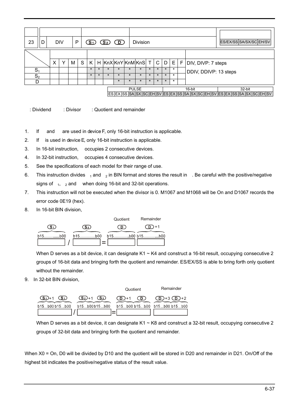 Delta Electronics Programmable Logic Controller DVP-PLC User Manual | Page 249 / 586
