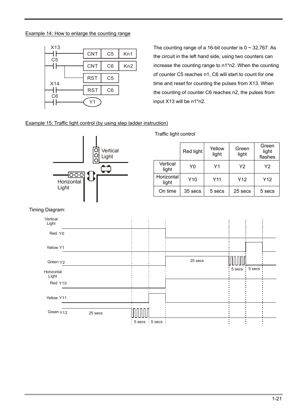 1 basic principles of plc ladder diagram | Delta Electronics Programmable Logic Controller DVP-PLC User Manual | Page 25 / 586