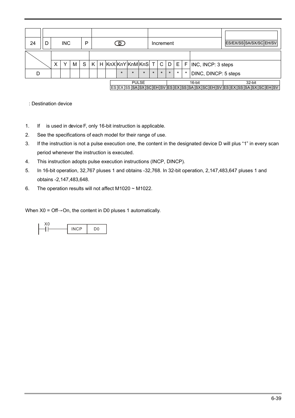 Delta Electronics Programmable Logic Controller DVP-PLC User Manual | Page 251 / 586