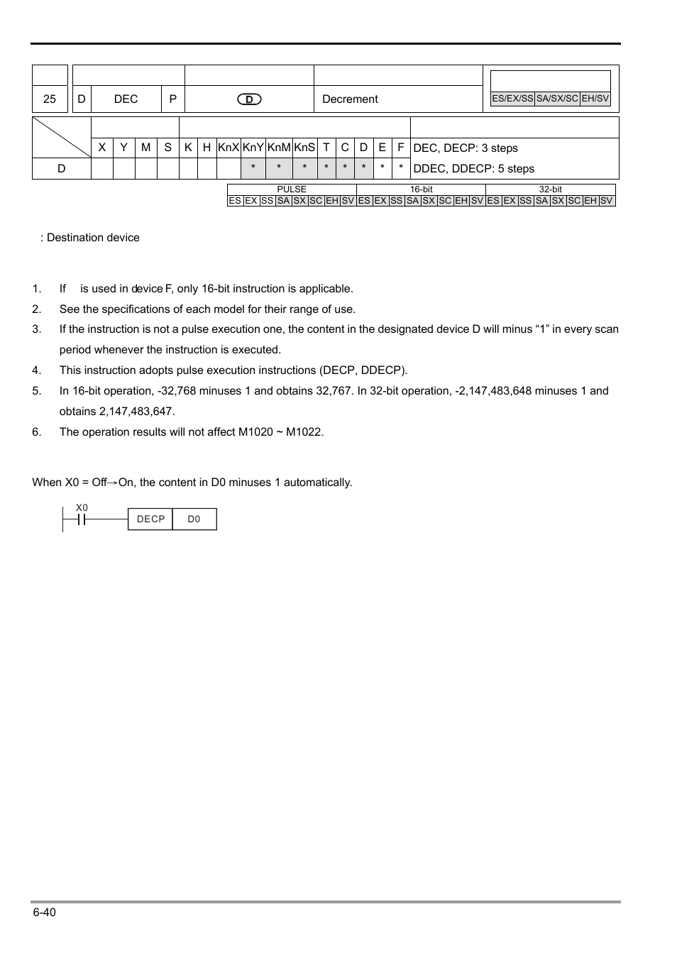 Delta Electronics Programmable Logic Controller DVP-PLC User Manual | Page 252 / 586