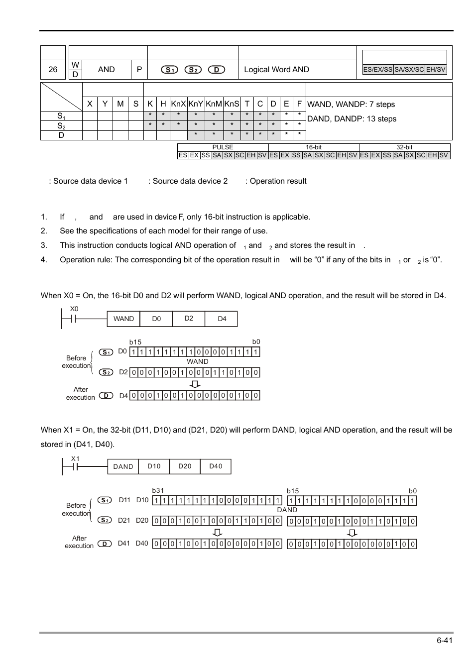 Delta Electronics Programmable Logic Controller DVP-PLC User Manual | Page 253 / 586