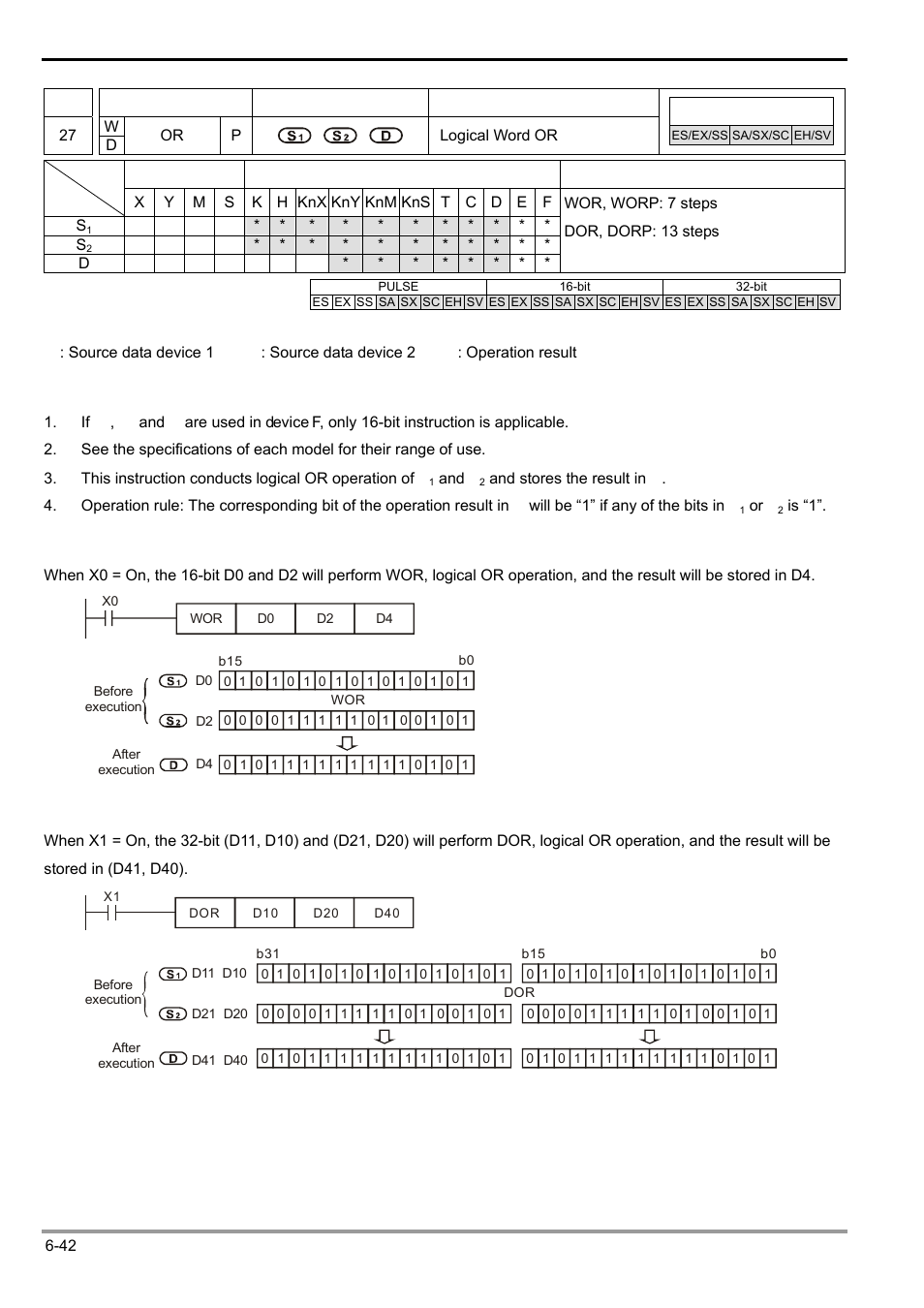 Delta Electronics Programmable Logic Controller DVP-PLC User Manual | Page 254 / 586