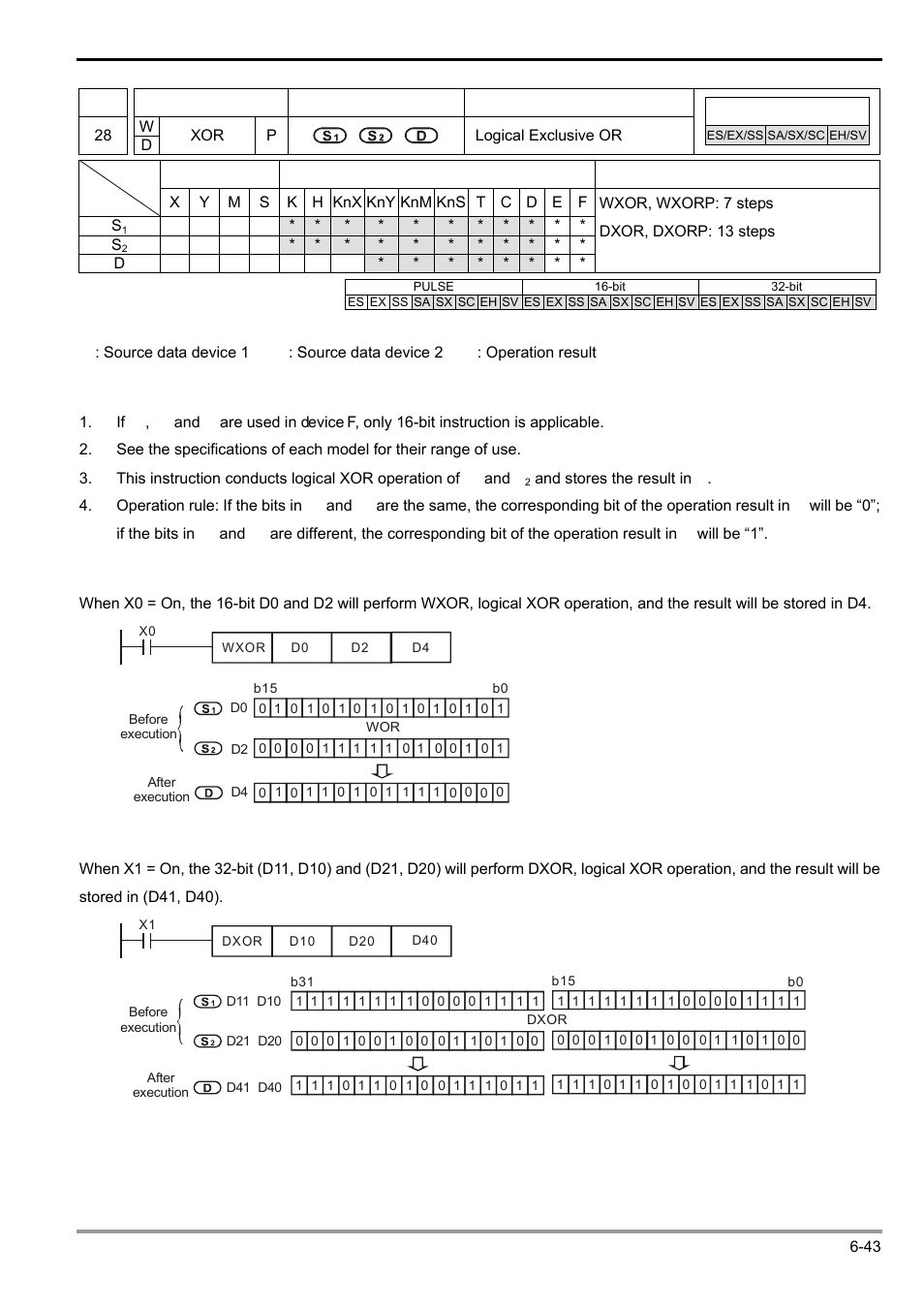 Delta Electronics Programmable Logic Controller DVP-PLC User Manual | Page 255 / 586