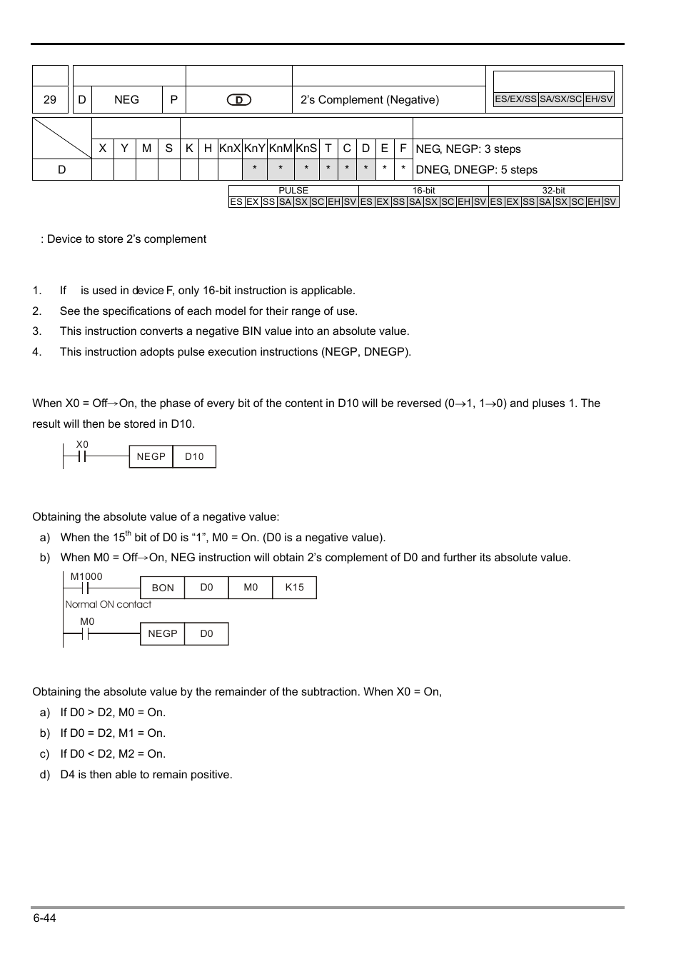 Delta Electronics Programmable Logic Controller DVP-PLC User Manual | Page 256 / 586
