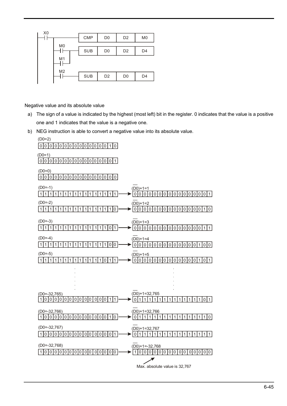 Delta Electronics Programmable Logic Controller DVP-PLC User Manual | Page 257 / 586