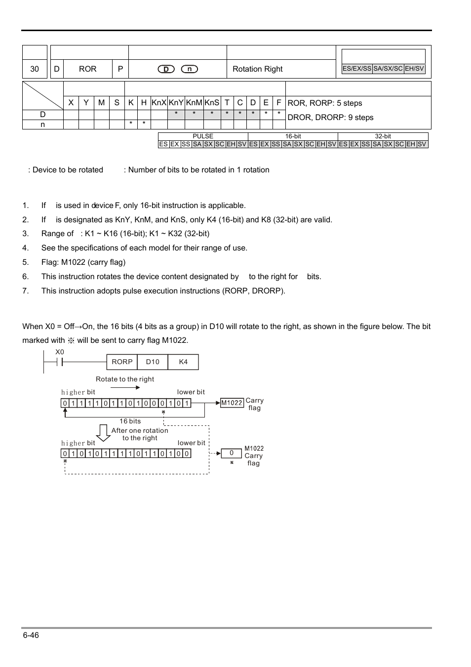 Delta Electronics Programmable Logic Controller DVP-PLC User Manual | Page 258 / 586