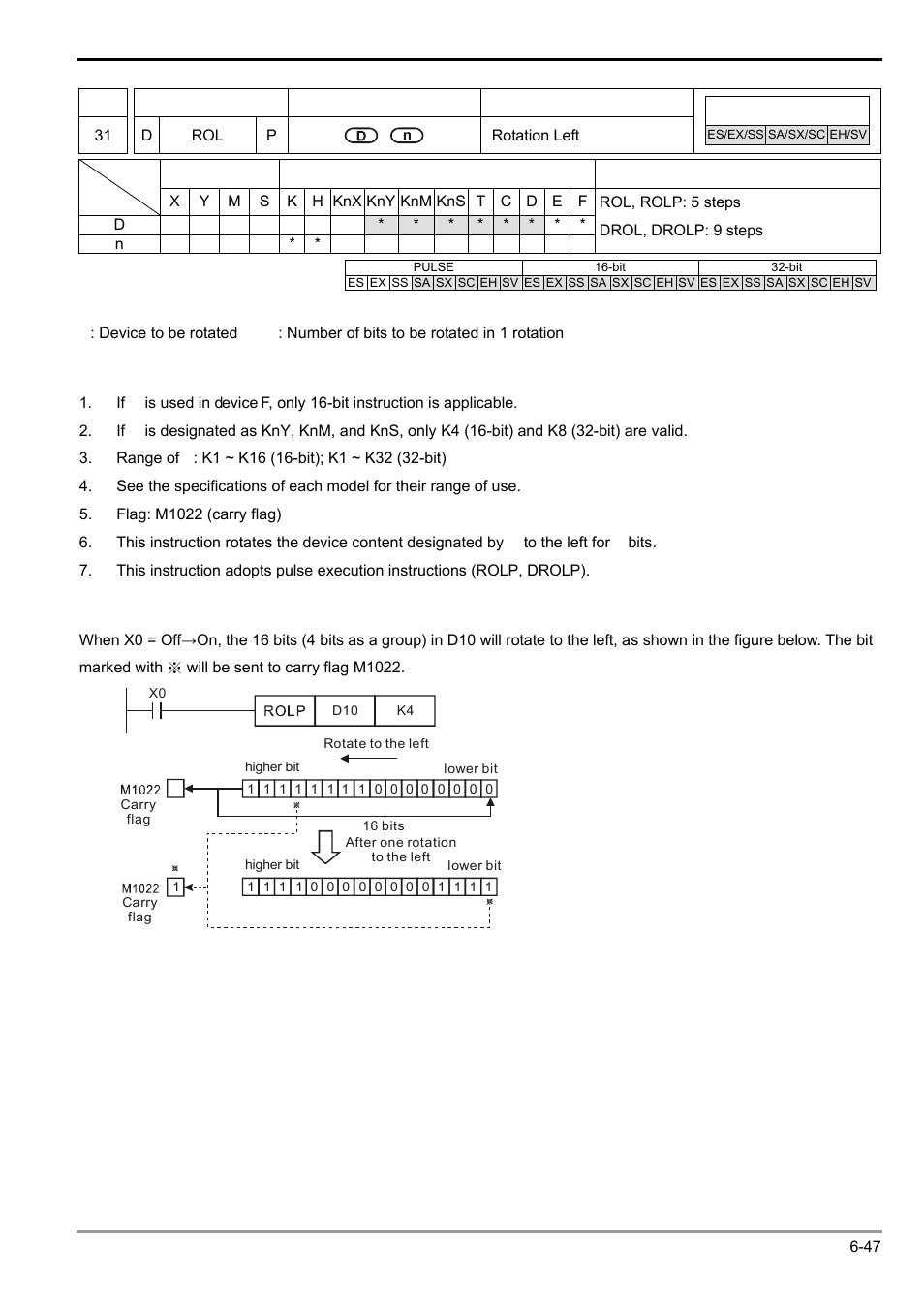 Delta Electronics Programmable Logic Controller DVP-PLC User Manual | Page 259 / 586
