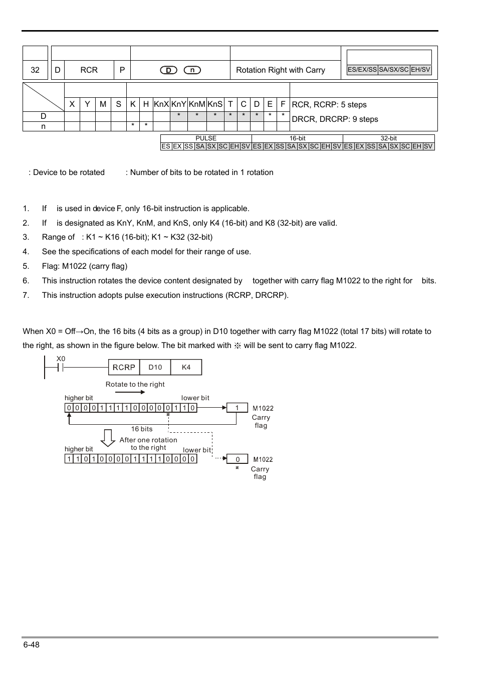 Delta Electronics Programmable Logic Controller DVP-PLC User Manual | Page 260 / 586