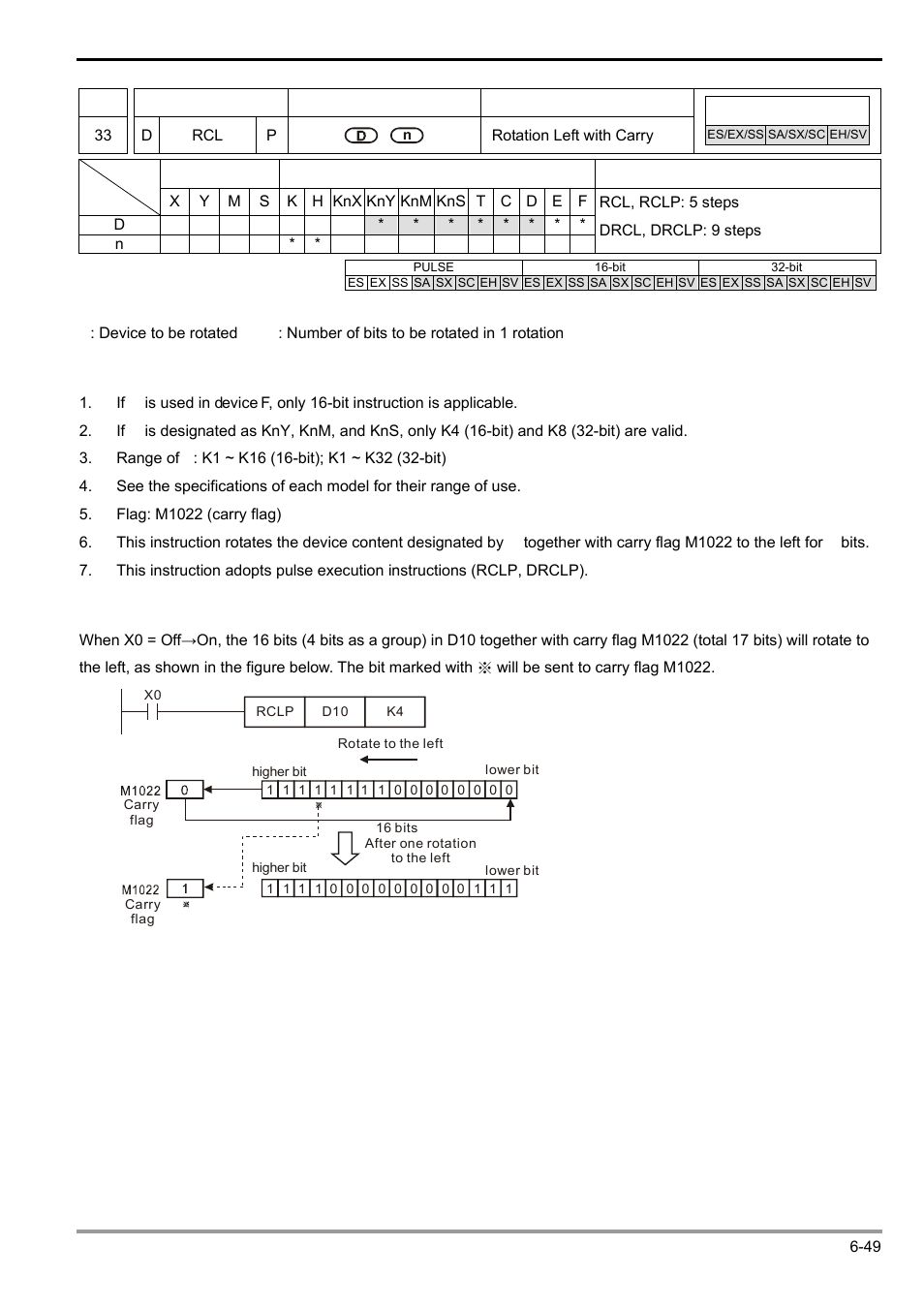 Delta Electronics Programmable Logic Controller DVP-PLC User Manual | Page 261 / 586