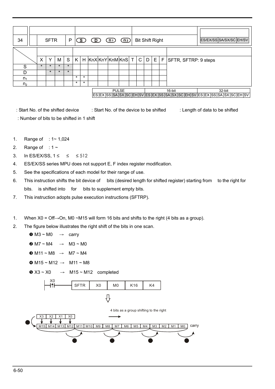 Delta Electronics Programmable Logic Controller DVP-PLC User Manual | Page 262 / 586