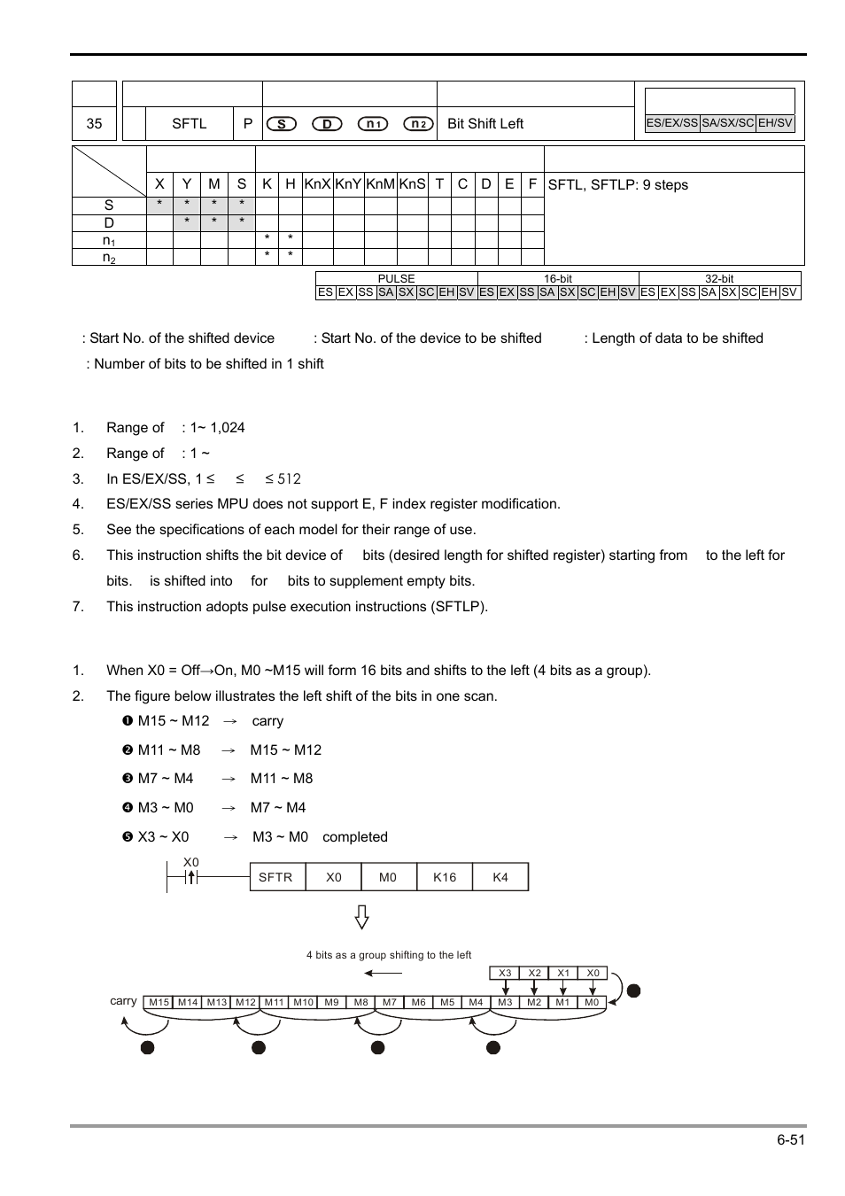 Delta Electronics Programmable Logic Controller DVP-PLC User Manual | Page 263 / 586