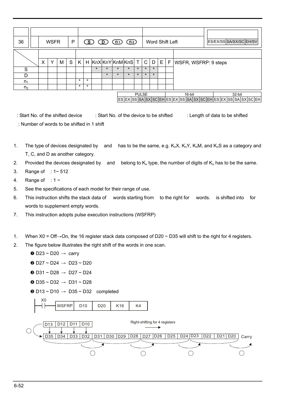 Delta Electronics Programmable Logic Controller DVP-PLC User Manual | Page 264 / 586