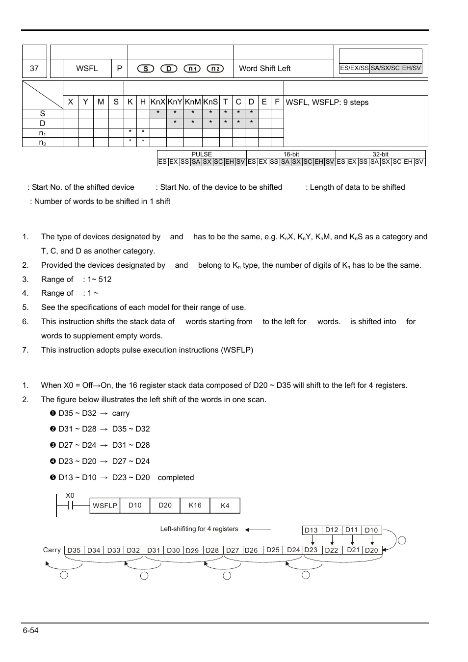 Delta Electronics Programmable Logic Controller DVP-PLC User Manual | Page 266 / 586