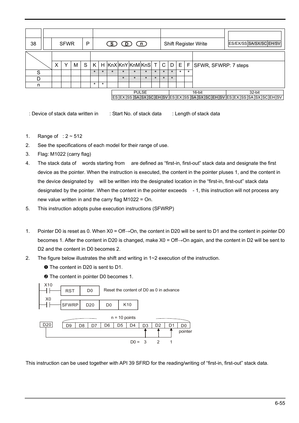 Delta Electronics Programmable Logic Controller DVP-PLC User Manual | Page 267 / 586